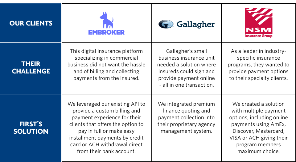 Client Chart