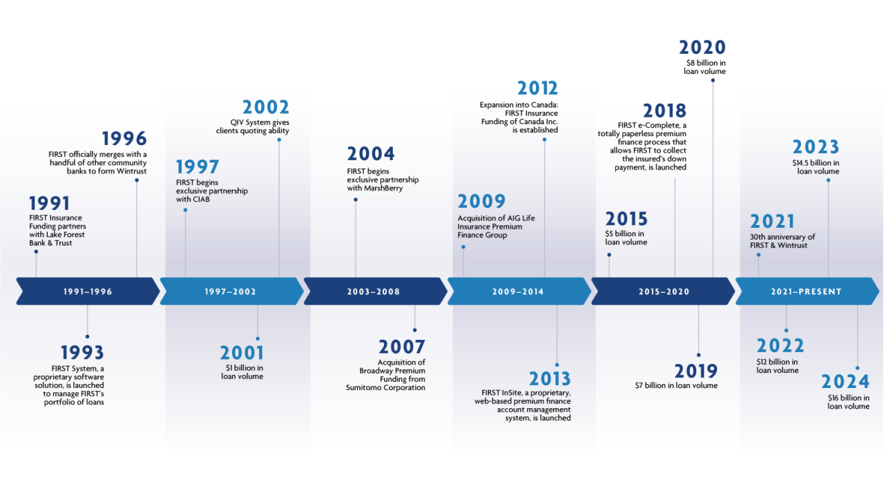 Our Timeline - Desktop - Ipad